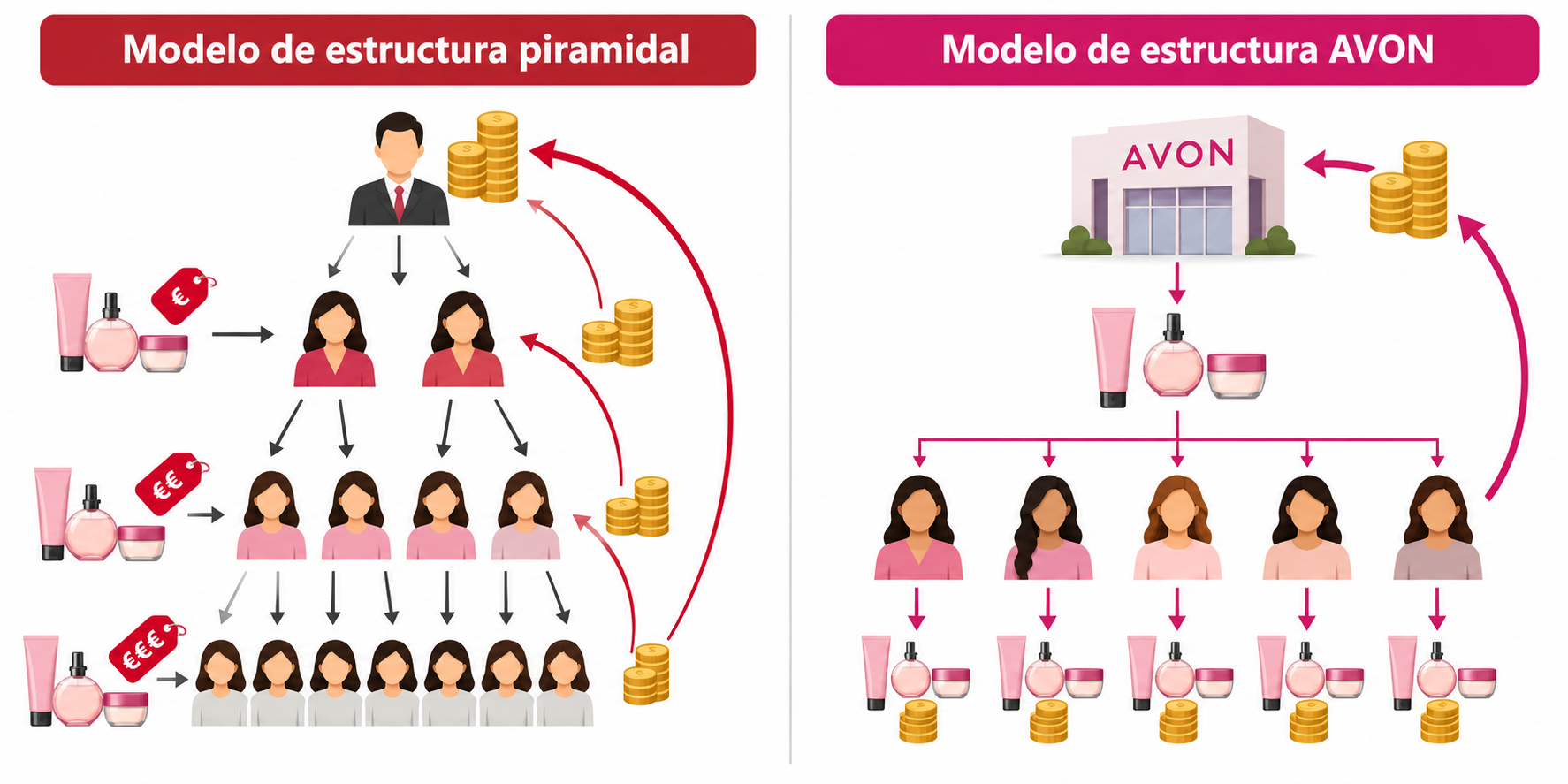Ivette Gutiérrez Trade Marketing