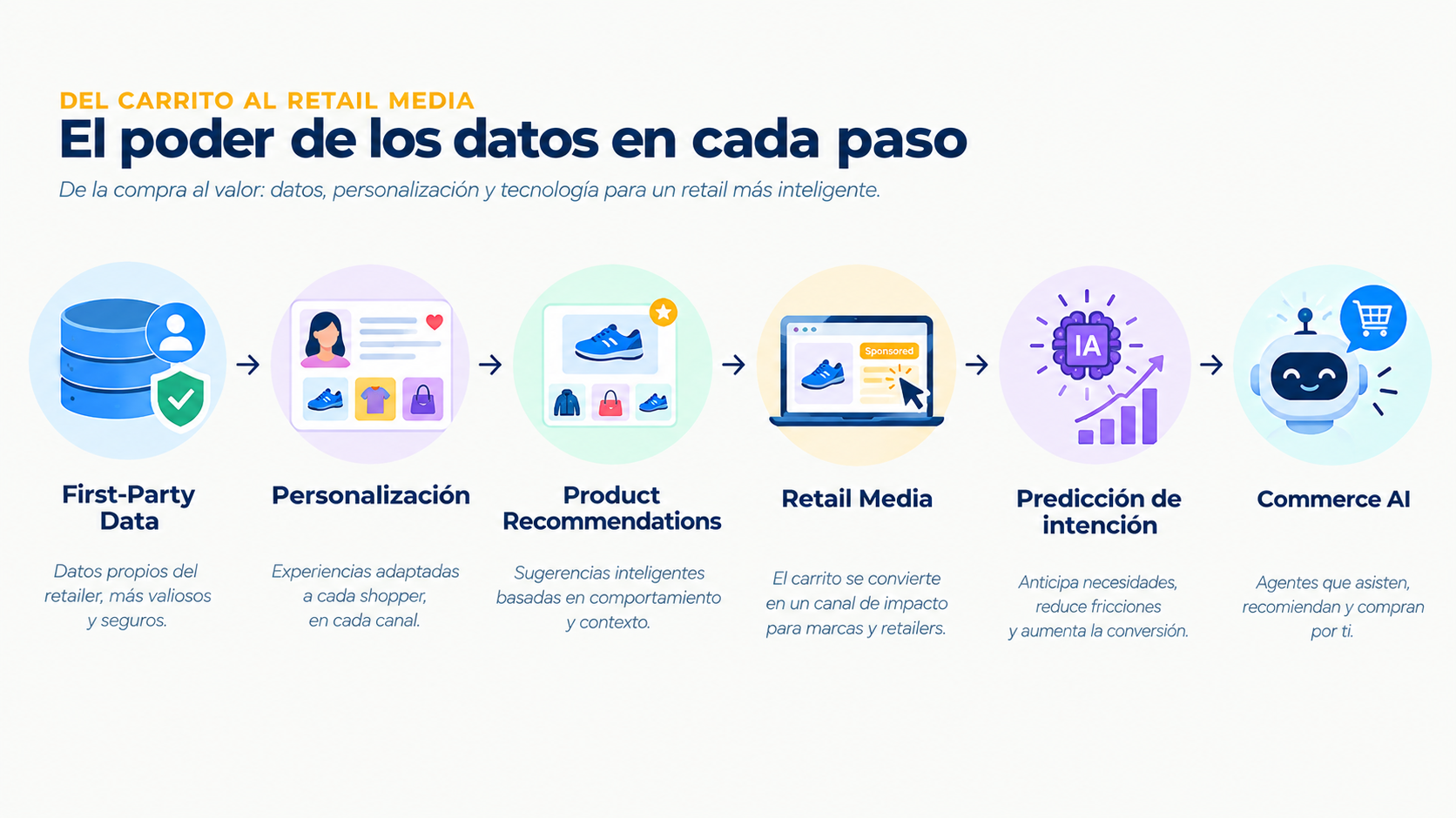 Ivette Gutiérrez Trade Marketing