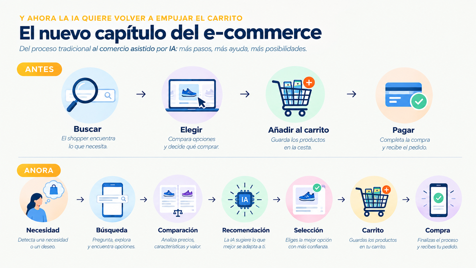 Ivette Gutiérrez Trade Marketing