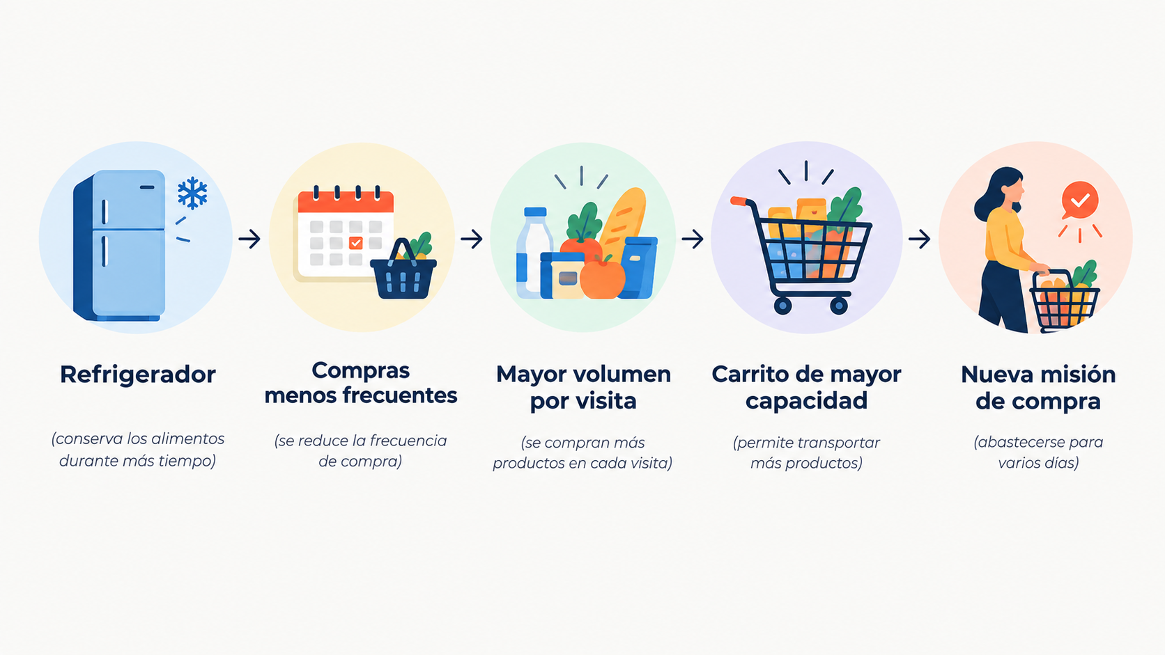 Ivette Gutiérrez Trade Marketing 2