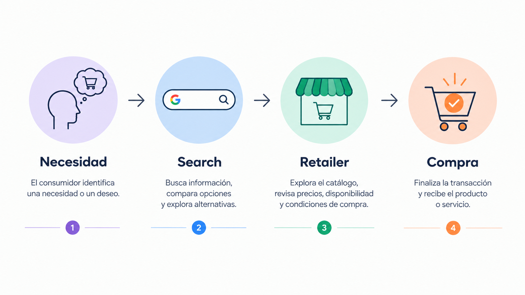 Universal Cart, diagrama 1