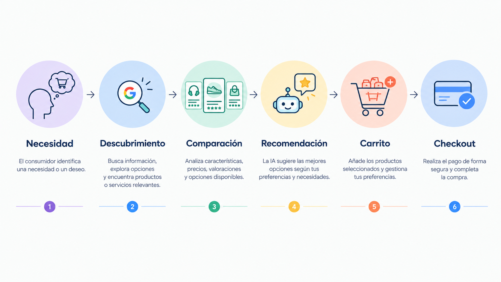 Universal Cart, diagrama 2