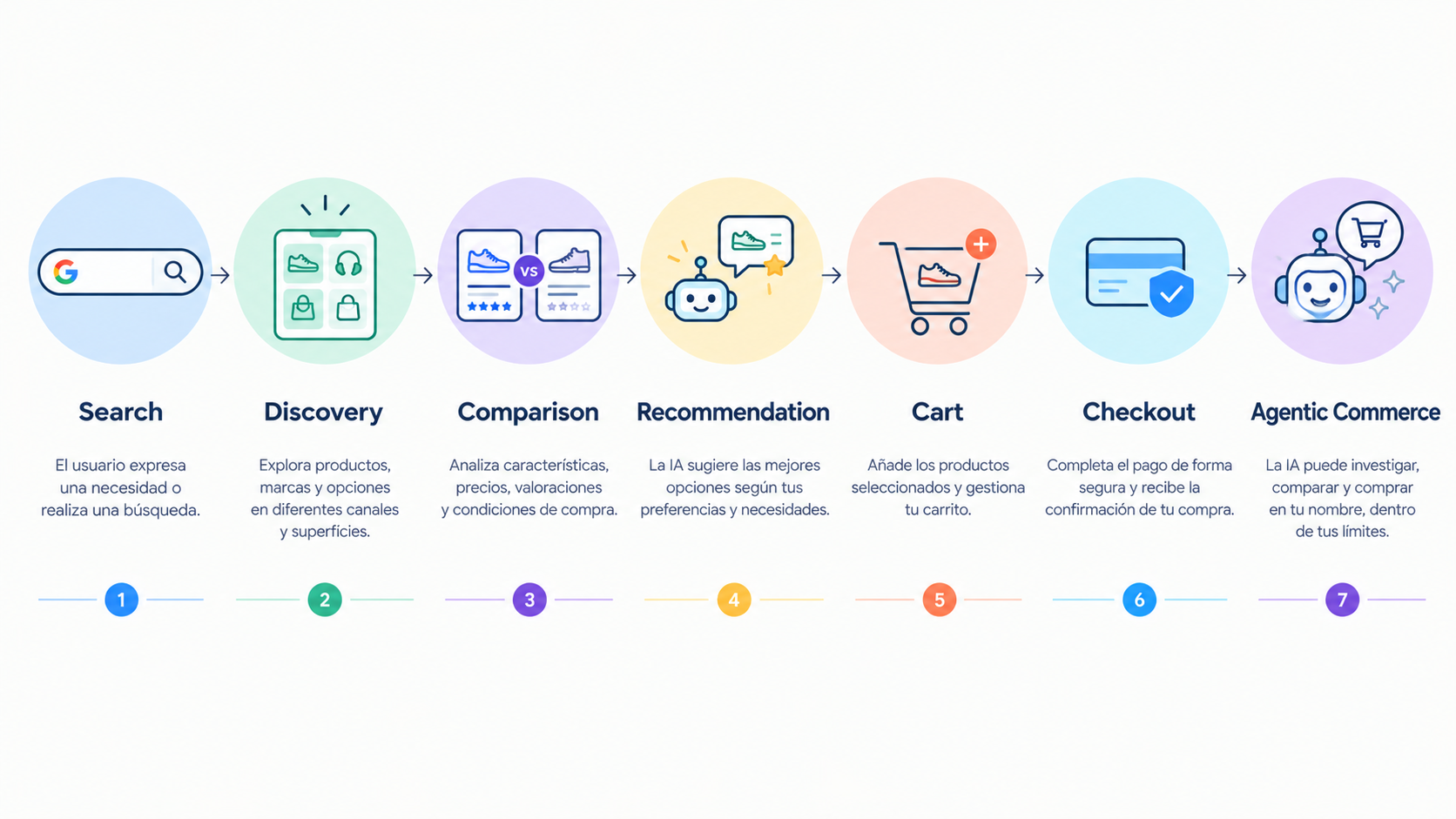 Universal Cart, diagrama 3